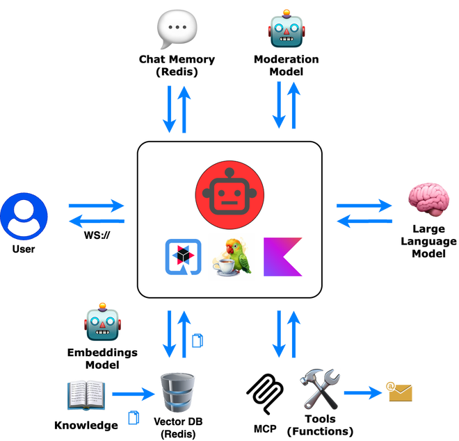 app-architecture.png