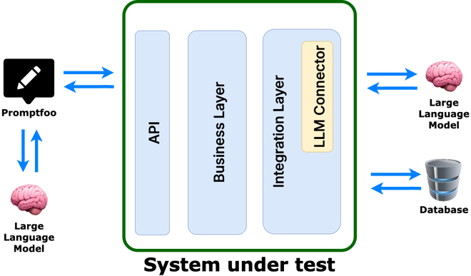 test-promptfoo.png
